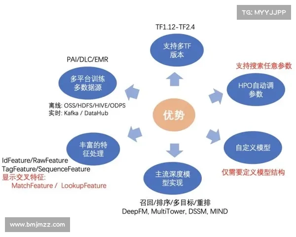 跨平台联动体验提升用户粘性与品牌价值的多维度优势解析 跨平台联动体验提升用户粘性与品牌价值的多维度优势解析