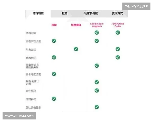 八个实用建议助力玩家智能加点提升角色战力与游戏体验 八个实用建议助力玩家智能加点提升角色战力与游戏体验